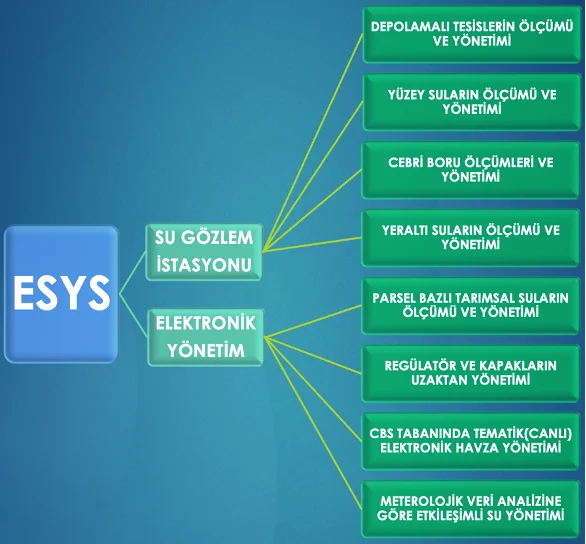 Aydın CBS Tabanlı Elektronik Su Yönetim Sistemi_image
